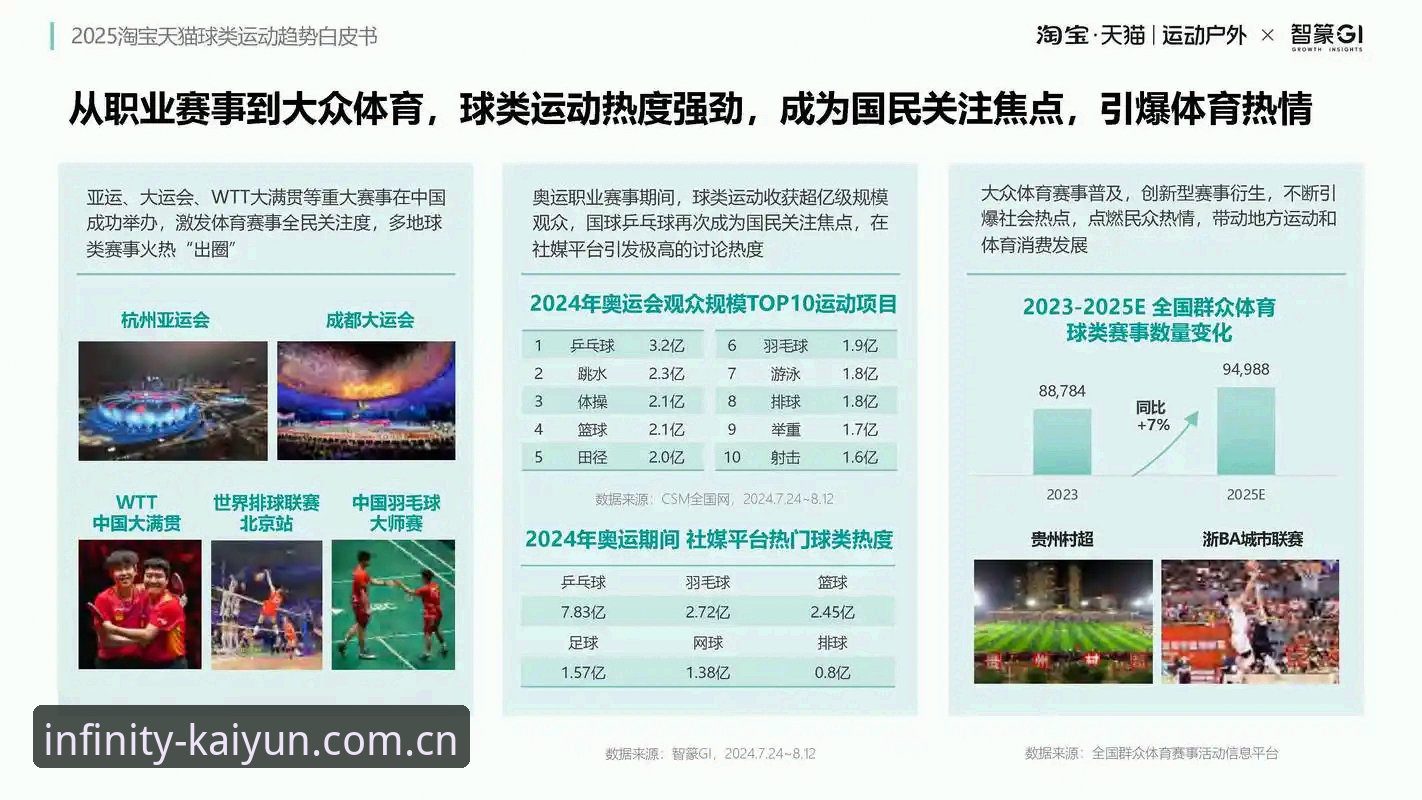 最新云开体育好用吗？从行业趋势解读其真实竞争力与用户体验