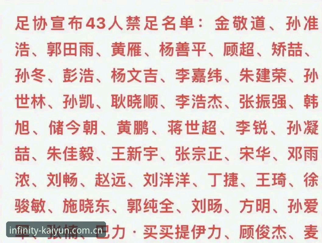 中国足协第三批禁足名单深度解读：在云开全站平台掌握赛事动态的操作教程
