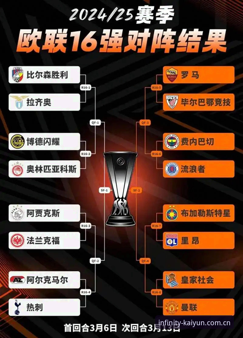 欧联杯决赛完整观赛指南：从维拉夺冠到埃梅里封神全解析